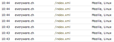 Ausschnitt aus dem Logfile